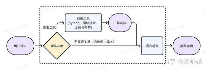 tokentool软件，mytoken行情软件下载