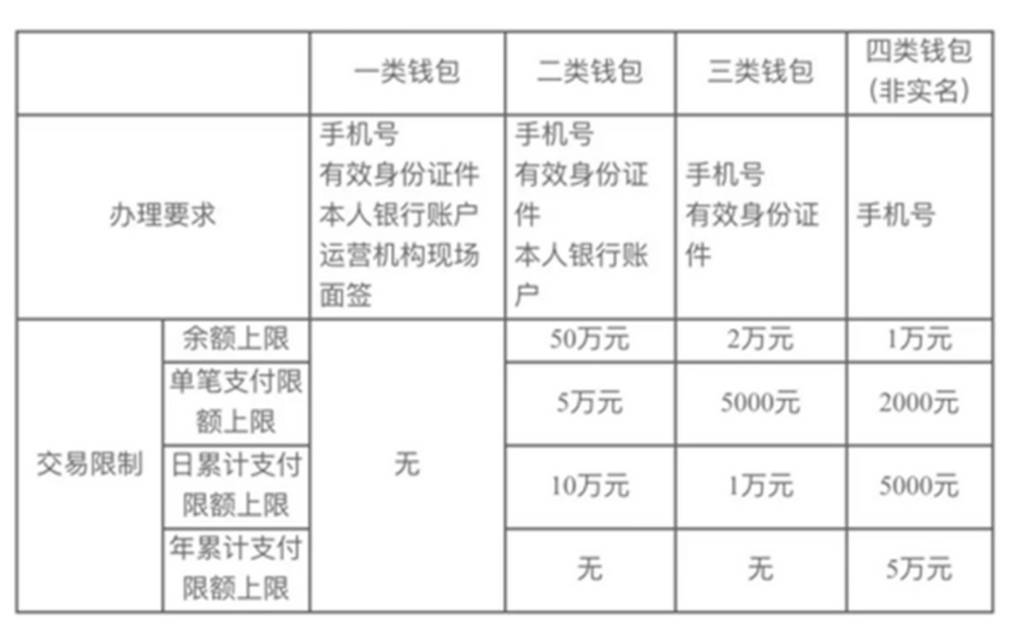 数字钱包app下载到桌面，2020数字钱包app下载安卓