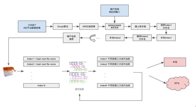 去中心化钱包的原理，去中心化钱包如何使用