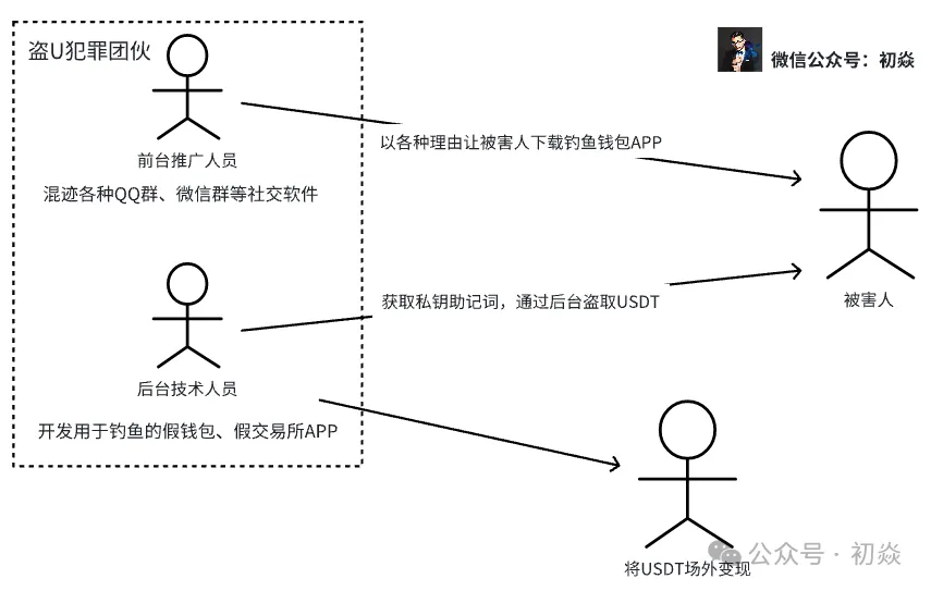 usdt地址在哪里，usdt地址在哪里查看