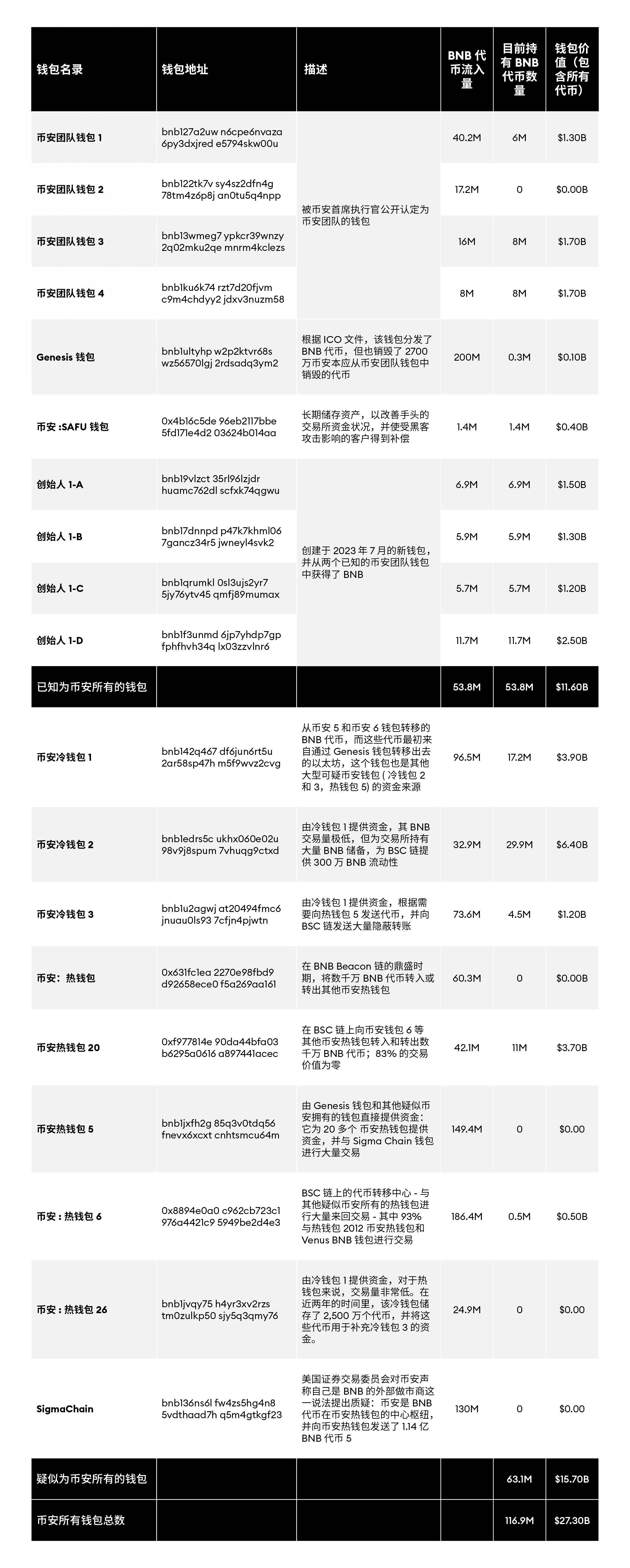 token代币授权，tokenpocket发行代币