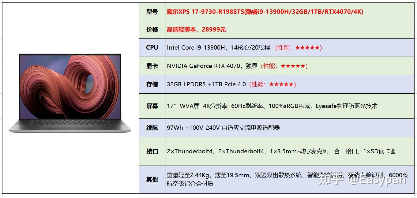 包含telegreat参数最新2024的词条