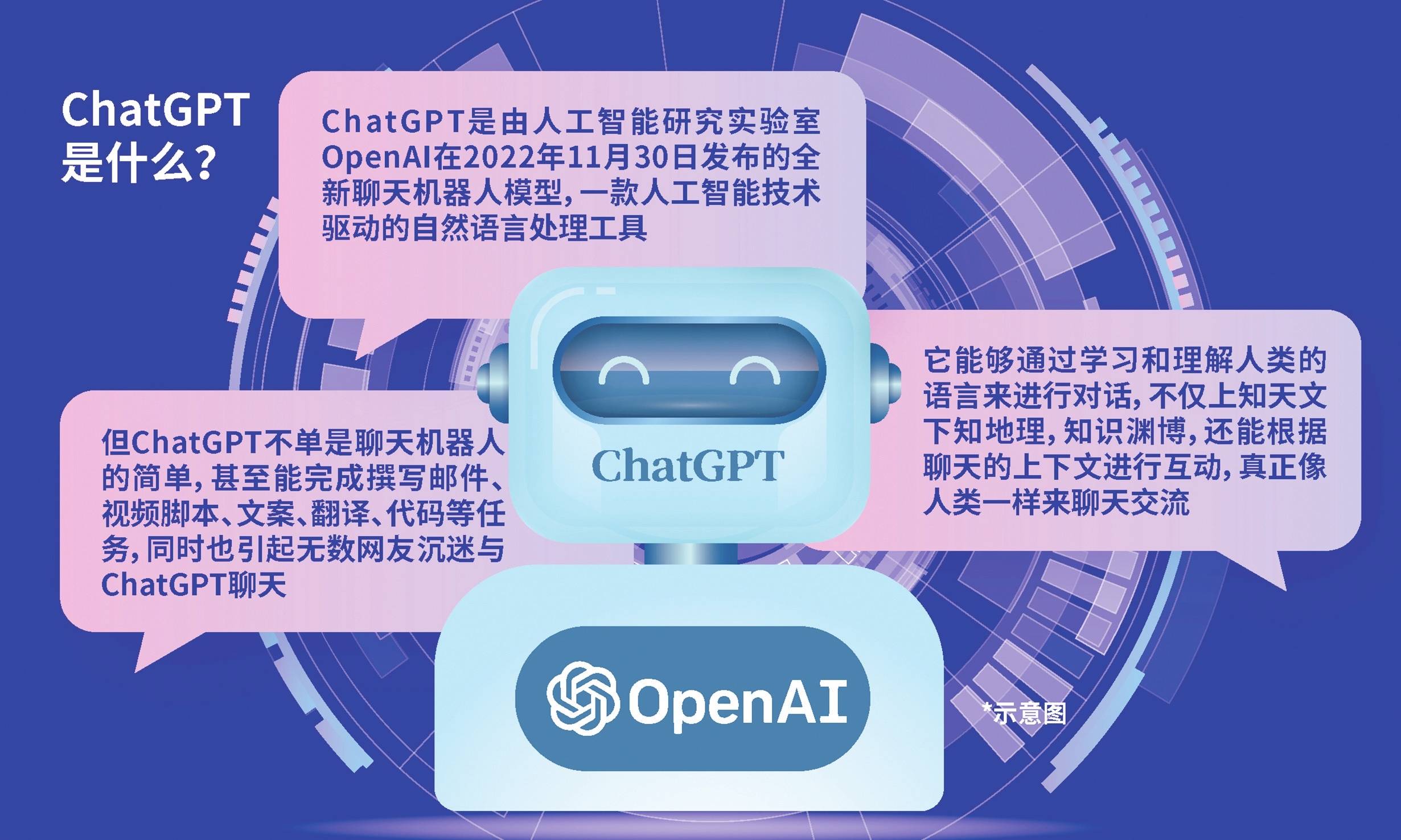 chatgptopenai，ChatGPTOpenAI官网中文