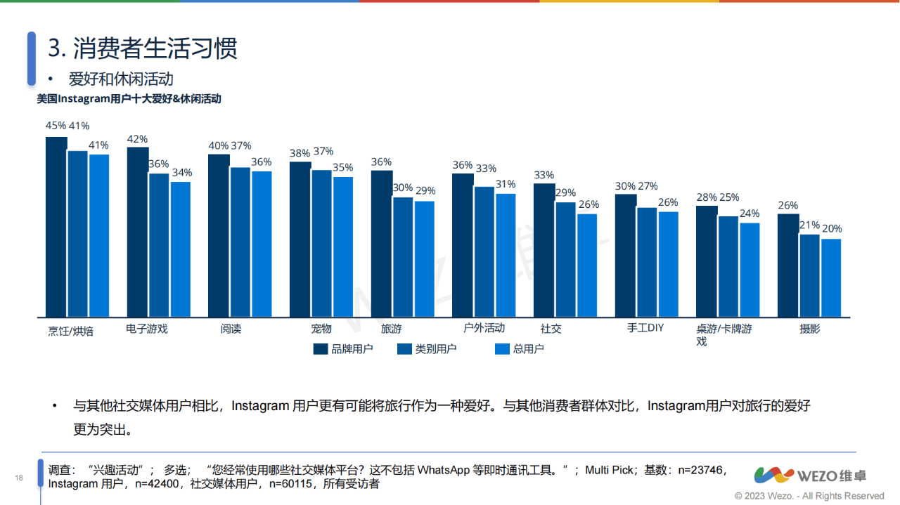 关于exodus钱包美国用户量的信息