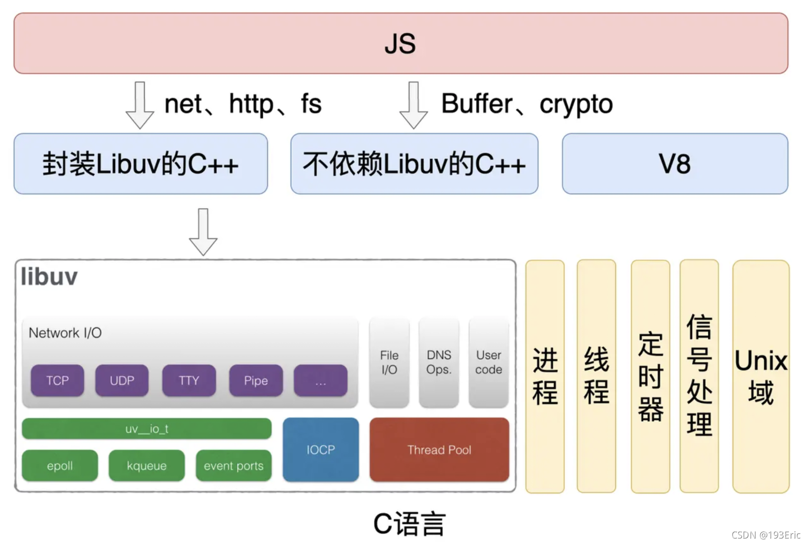 JavaScript的组成部分，javascript组成部分有哪些