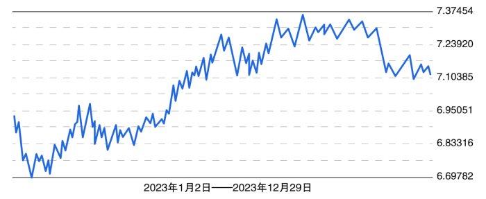 美元人民币最新汇率新浪财经，美元兑人民币今日汇率 新浪网