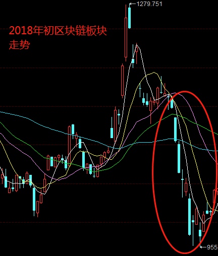 关于比特币区块链a股pp钱包的信息