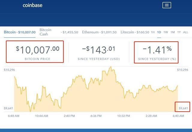 韩国版coinbase官方下载的简单介绍