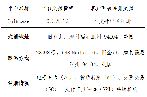 coinbase交易所中文名，coinbasepro交易所有中文吗