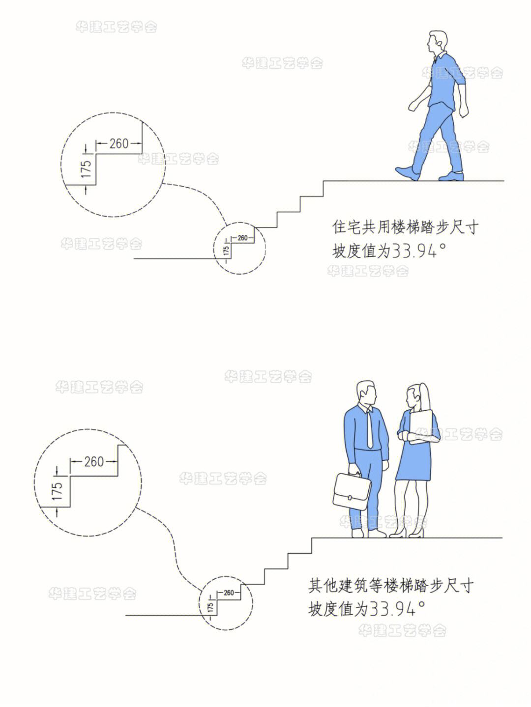 梯子与地面的角度是多少不少于?，梯子与地面的角度是多少不少于100度