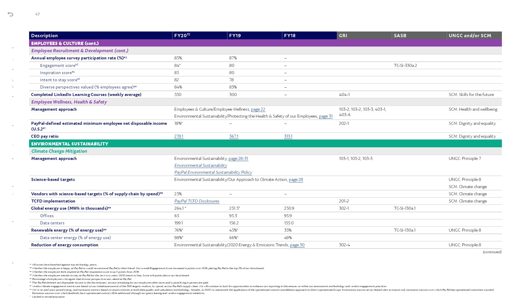 paypal必须年满18周岁，paypal必须年满18周岁吗