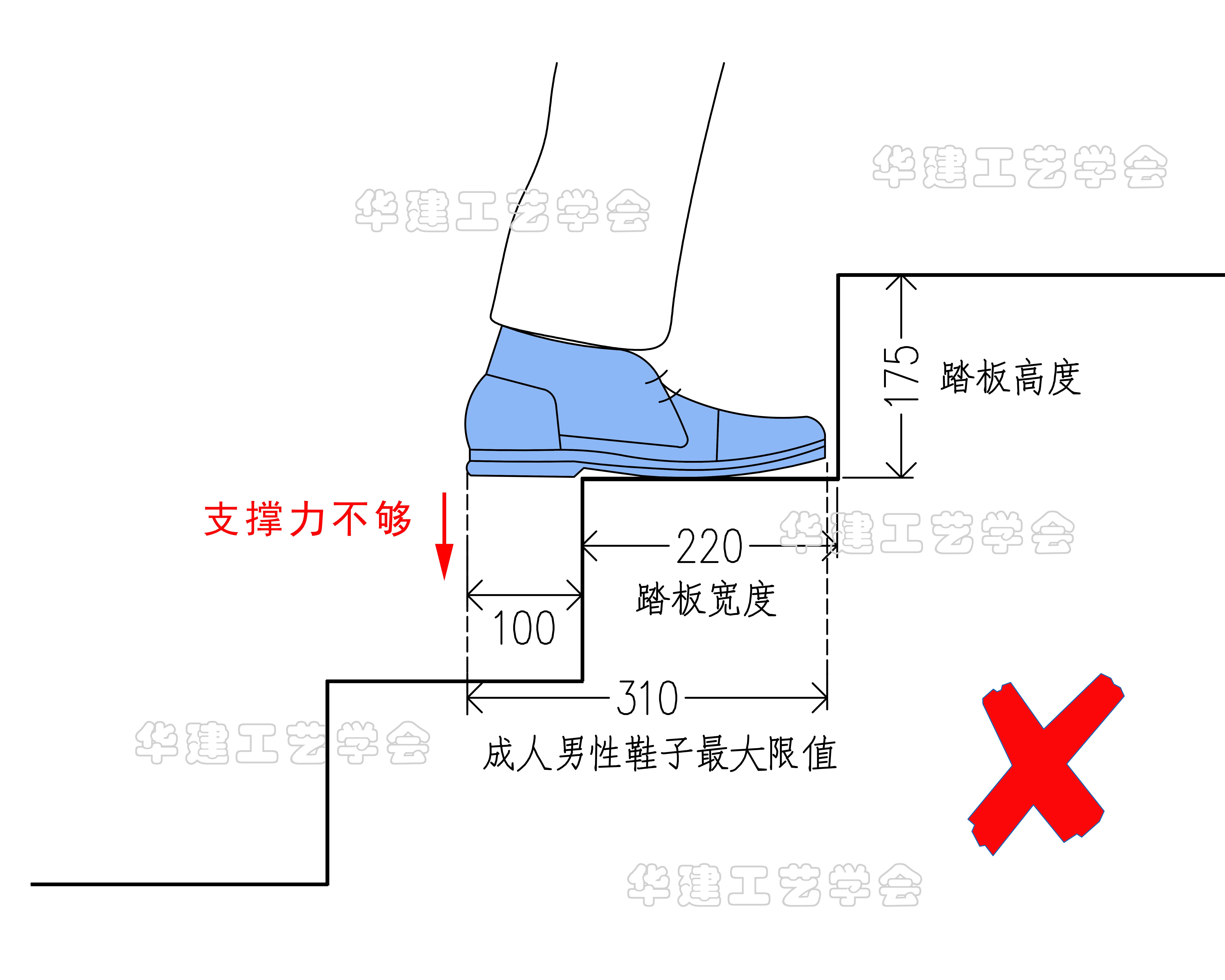 梯子的角度有哪些规范要求，梯子角度不可大于多少小于多少