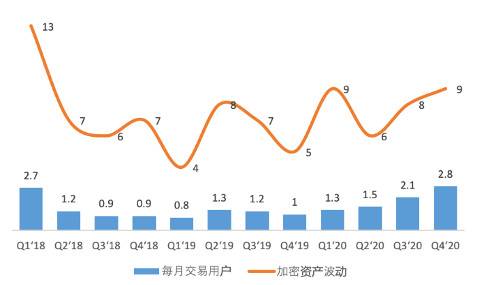 coinbase国内注册，coinbasepro注册