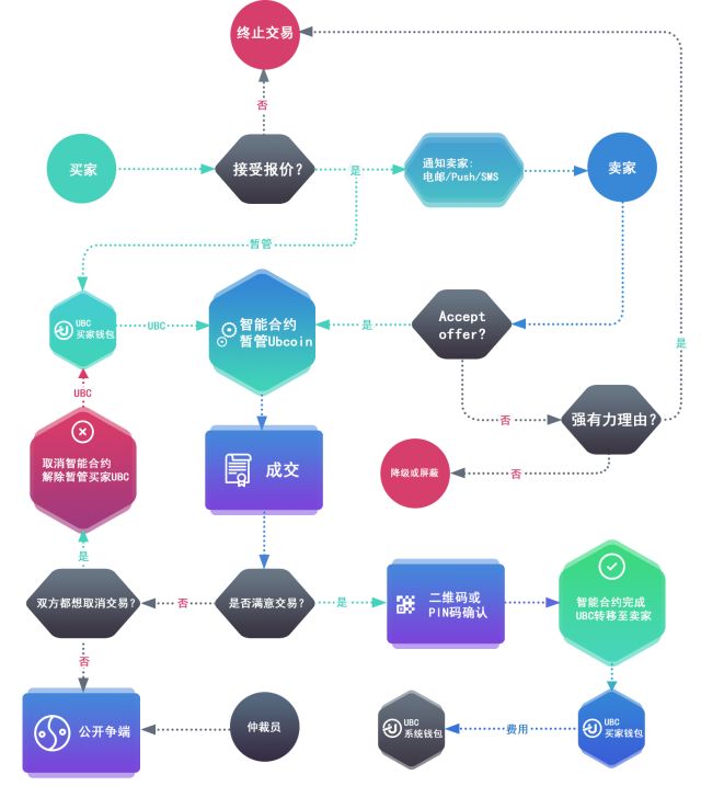 token钱包授权了怎么解开授权的简单介绍