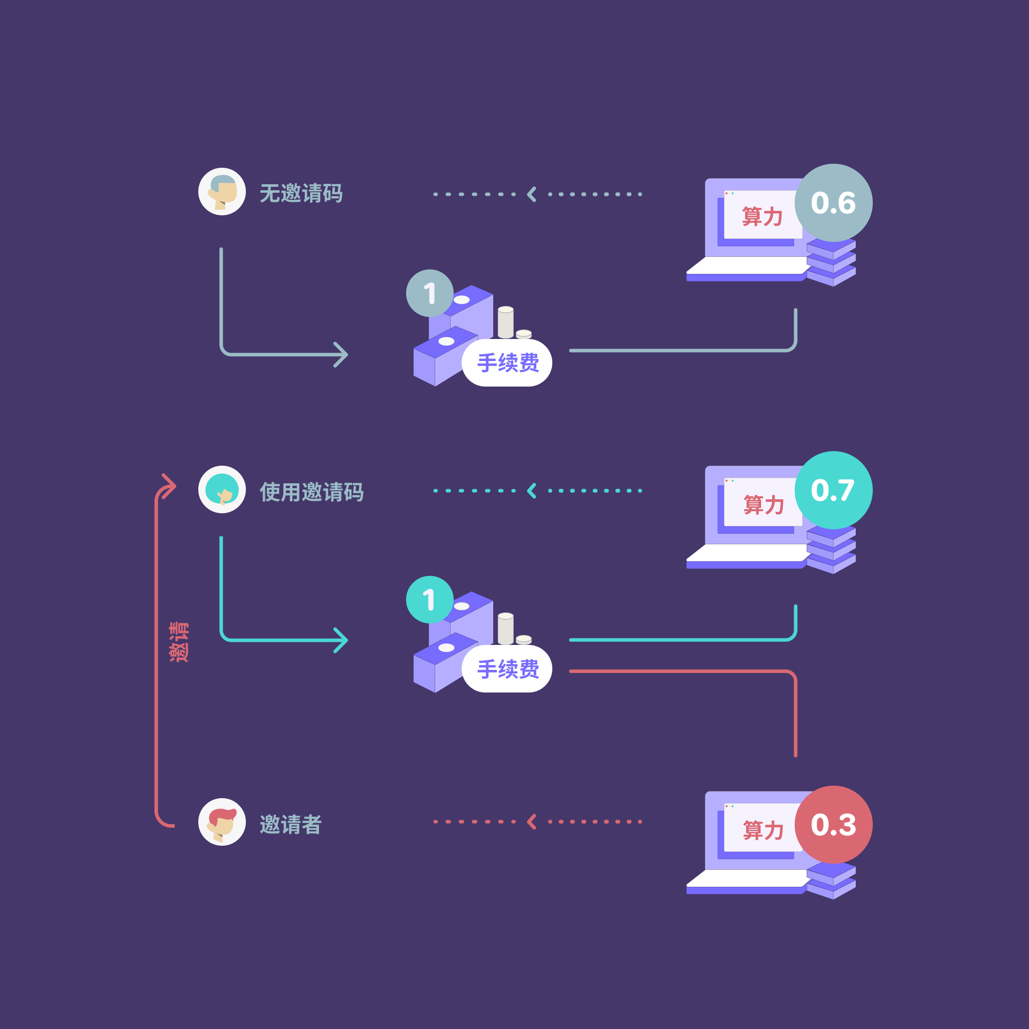 token钱包授权了怎么解开授权的简单介绍