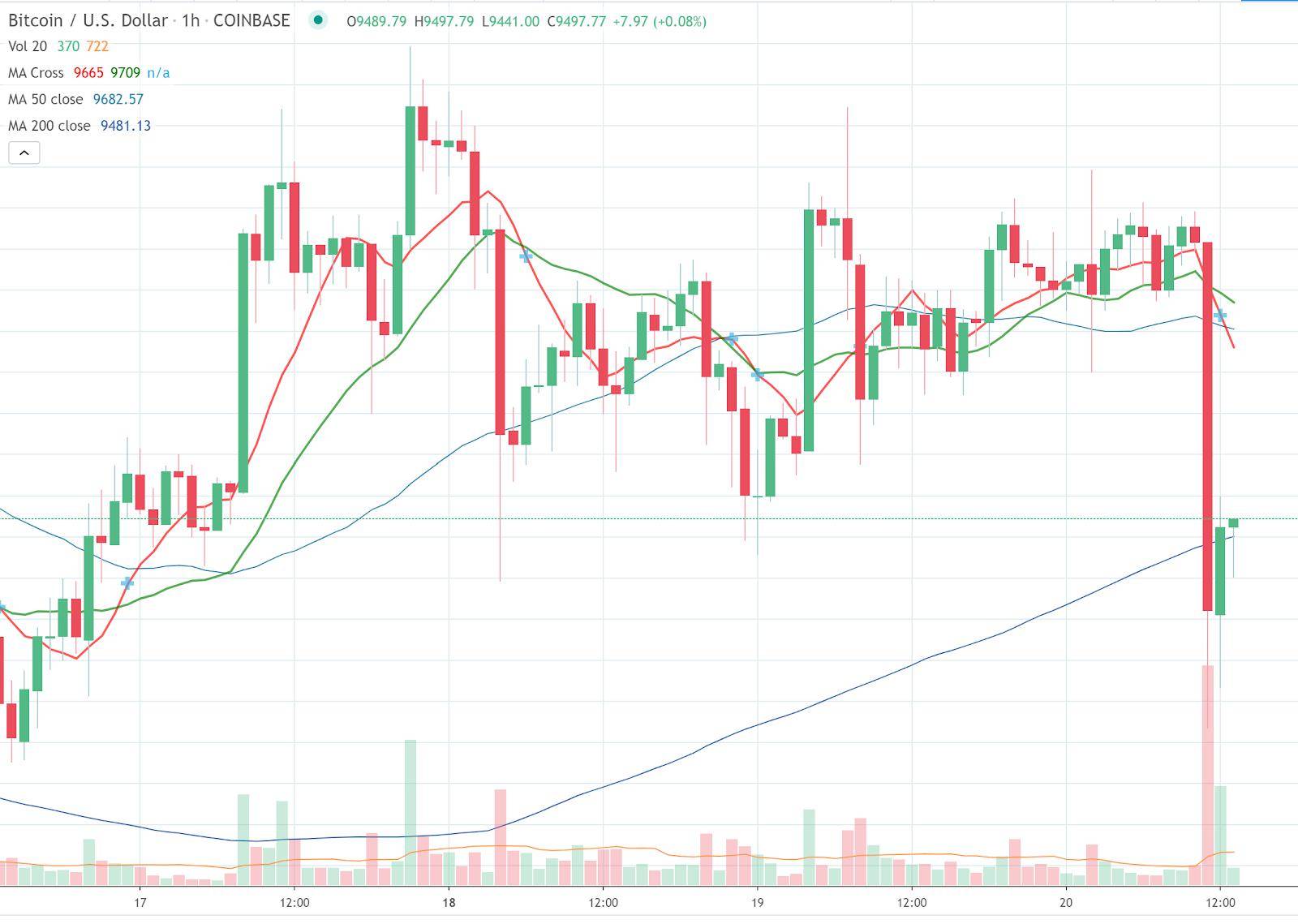 coinbase新用户转移不了，coinbase如何转移usdt