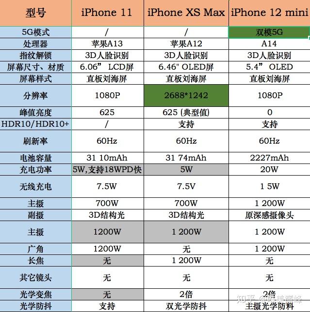 关于苹果telegreat参数最新的信息