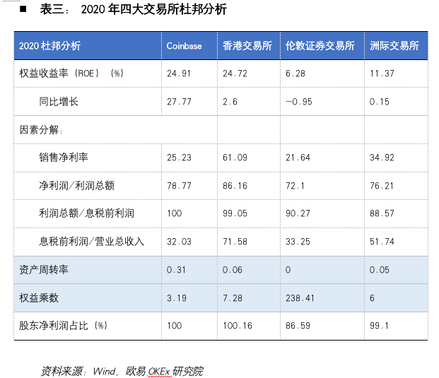 coinbase怎么转币，coinbase怎么转账给别人