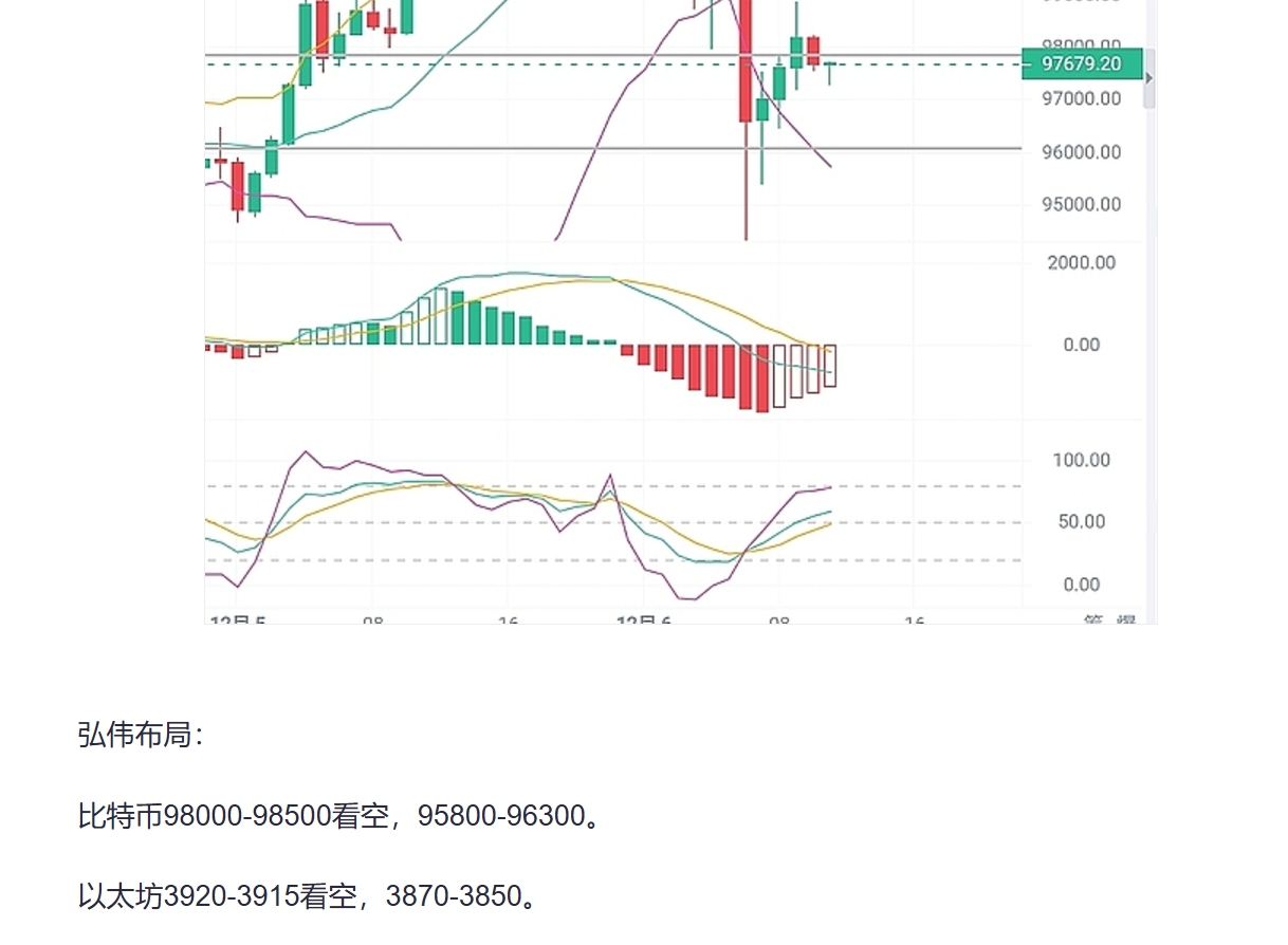 以太坊币行情走势图，以太坊今日行情k线图