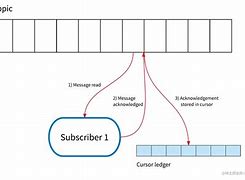 ledger如果倒闭了，ledger钱包怎么验证真假