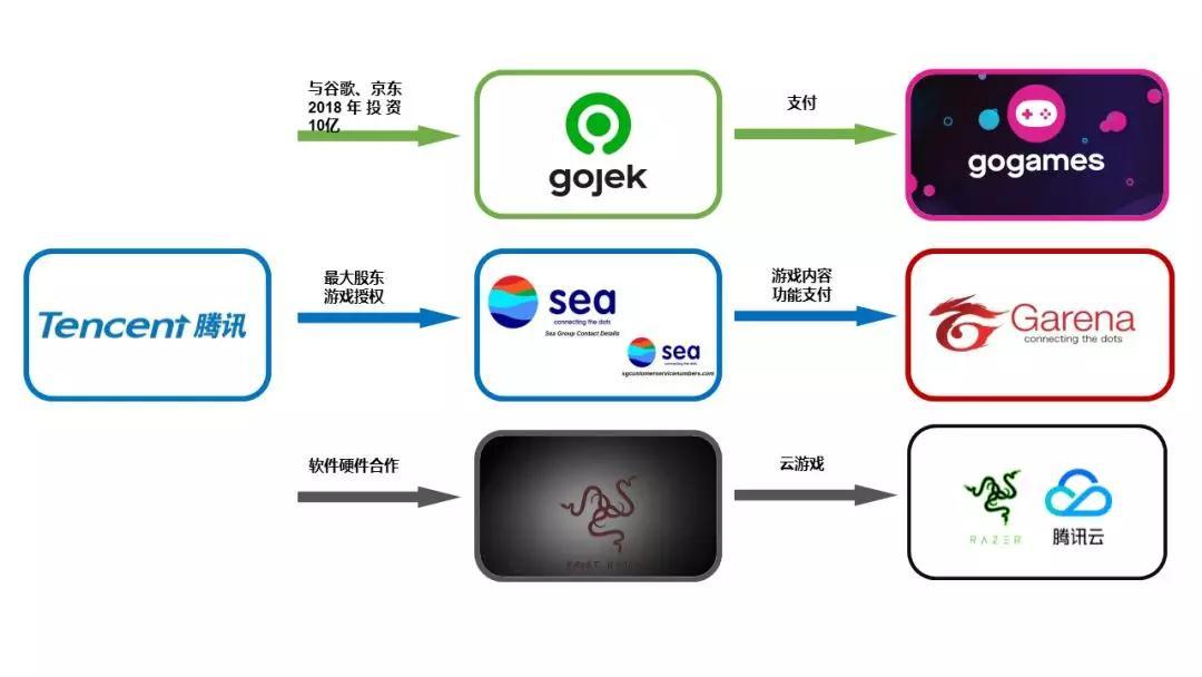 gopay支付平台注册，gopay支付平台注册湖北宜昌市秭归县两河镇邮政局