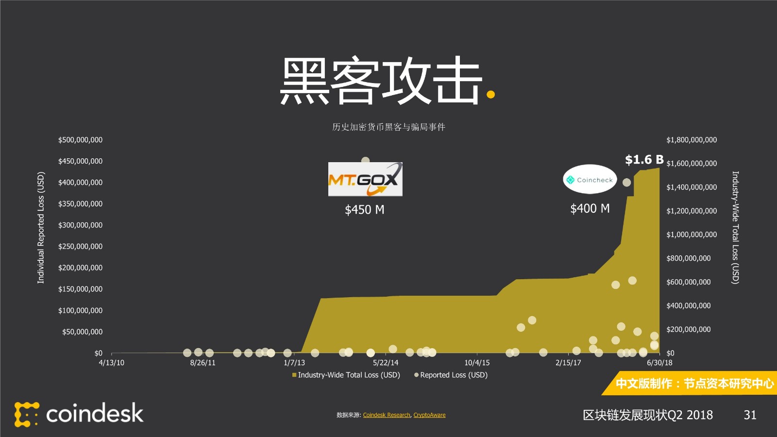 coindesk中文版官网，coinbase官网中国下载