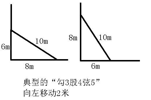 梯子与地面的斜角度为60左右，梯子与地面的斜角度应为多少度左右