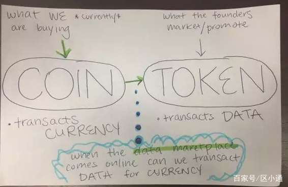 tokencoin，token错误怎么解决