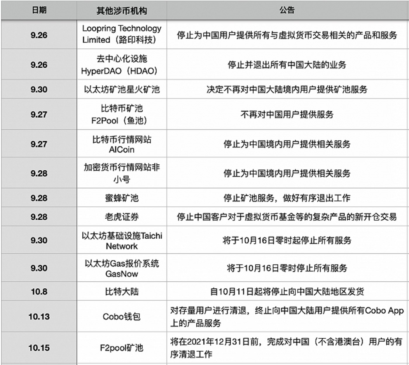 币圈三大交易所排行，排名前三的币圈交易所