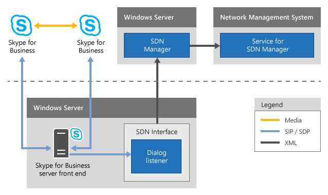 skypeforbusiness教程，skype for business使用方法