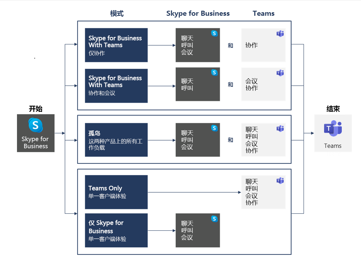 skypeforbusiness教程，skype for business使用方法