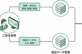 包含trusco官网在哪里的词条