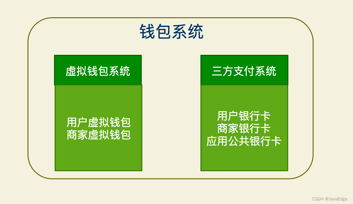 关于虚拟小钱包是什么意思的信息