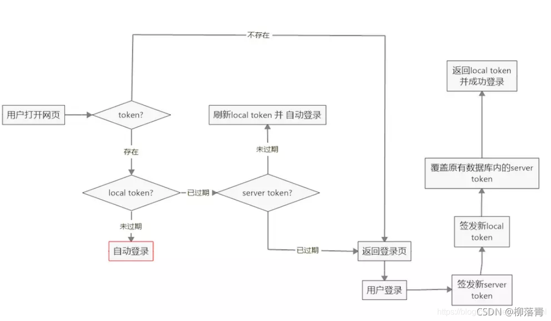 token卡密码，tokenpocket钱包密码忘了怎么办