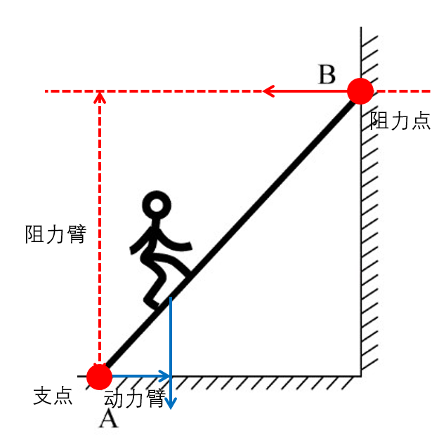 梯子与地面的斜角度为多少，梯子和地面的角度多少为最佳