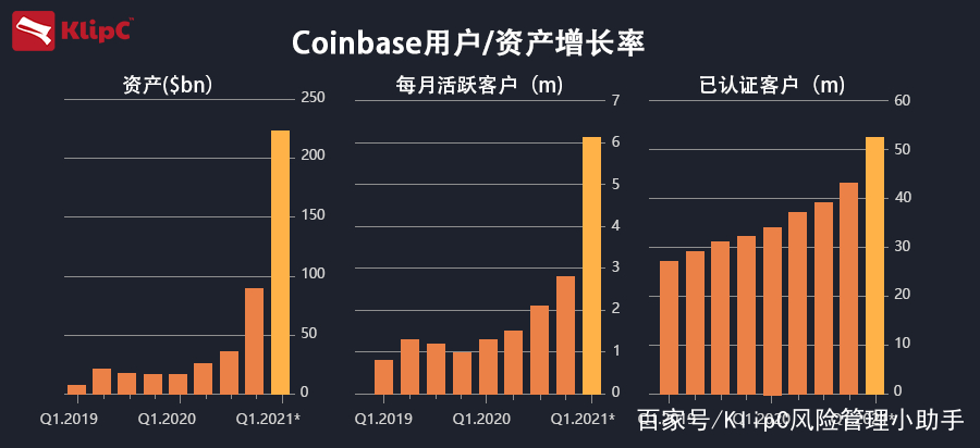 coinbase上架的币有哪些，coinbase交易所上线了哪些币