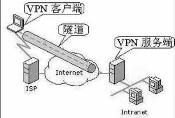 梯子推荐稳定加速的软件，梯子推荐稳定加速的软件有哪些