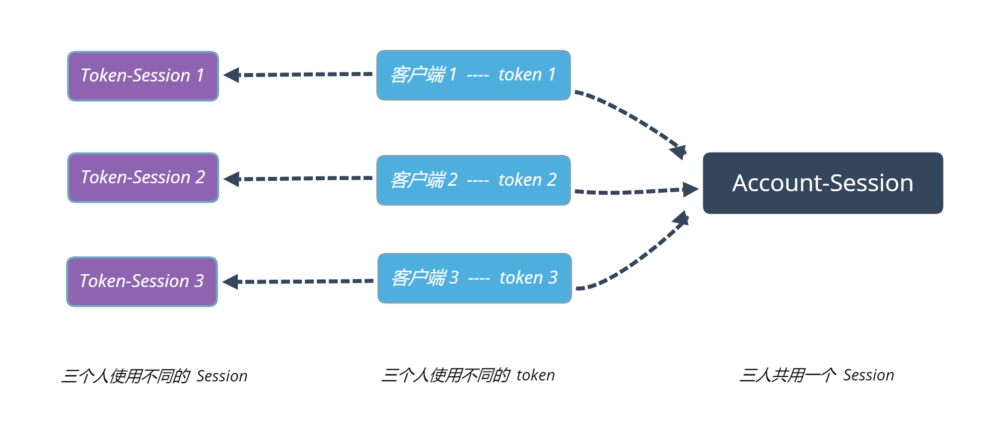 token官方会冻结账户吗，token官方会冻结账户吗知乎