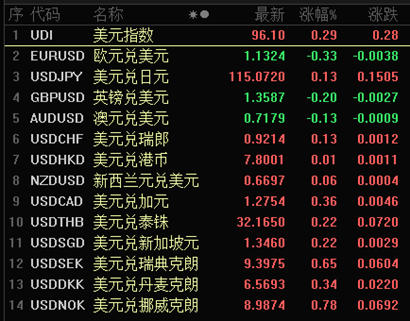 交易所怎么兑换人民币，交易所怎么兑换usdt