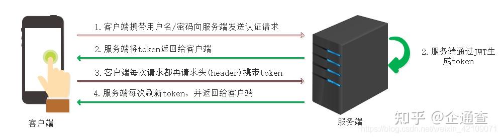 token客户端下载，tokenpacket下载