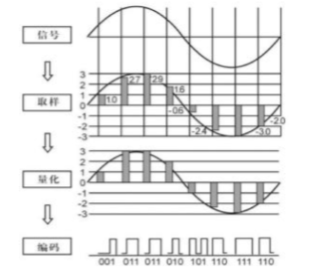 电报声音对应数字怎么调，电报声音对应数字怎么调出来