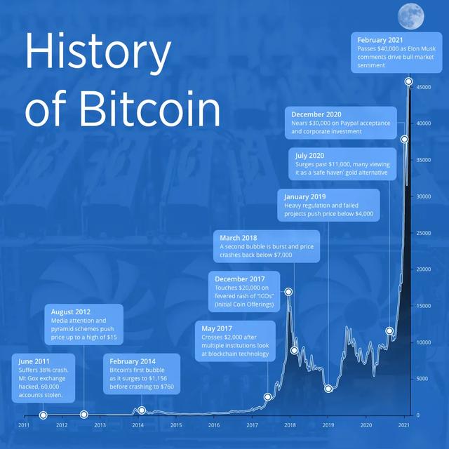 coinbase上币公告，coinbase上架的币有哪些