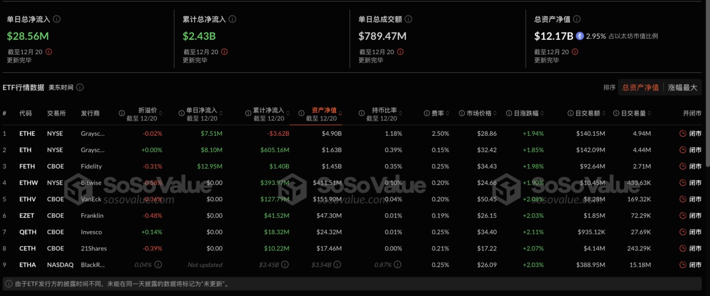 包含美国以太坊现货ETF获批上市的词条