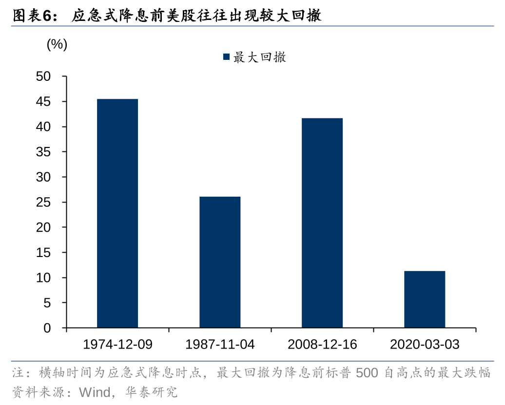 美国降息对亚洲股市有利，美国降息对亚洲股市有利的原因