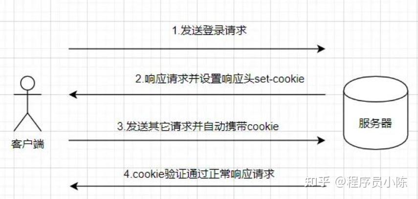 token信息是什么意思，token里面包含什么信息