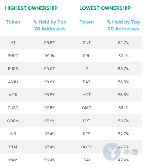 关于token钱包交易订单截图给别人有风险吗的信息