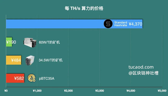 token钱包币币兑换，imtoken钱包币币兑换