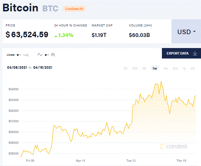 coinbase交易平台可靠吗，coinbase交易所上线了哪些币