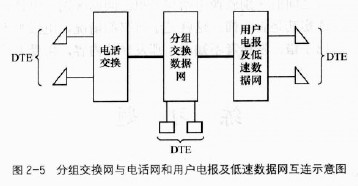 关于电报收不到86短信验证小米的信息