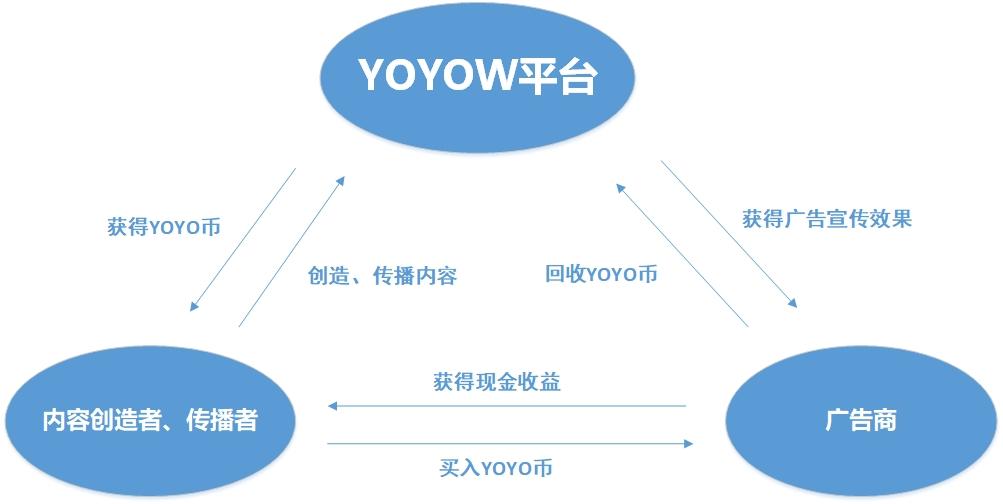 虚拟币地址哪里获取，虚拟币地址哪里获取信息